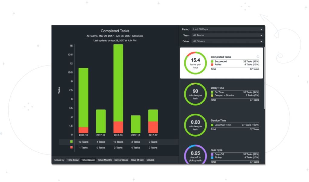 Fleet Management