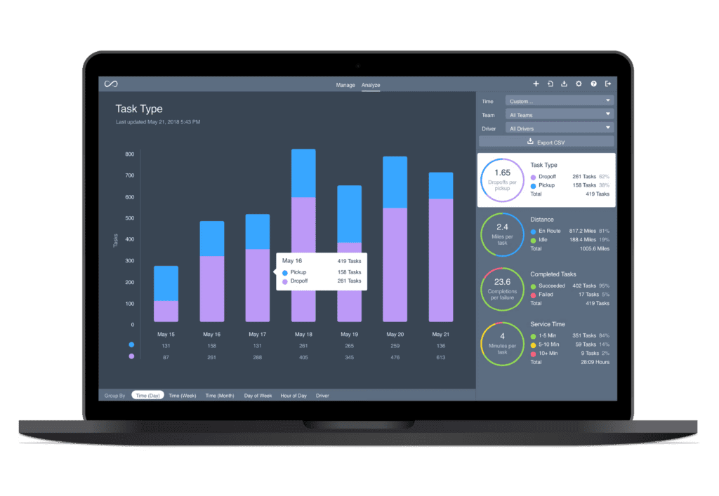 Fleet Management