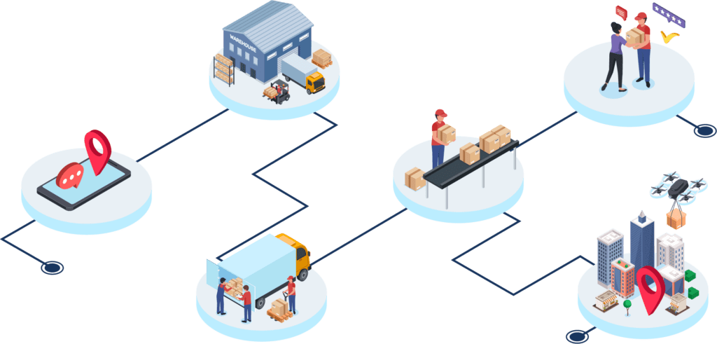 Unify your retail operations with 2Ship’s omni-channel solution. Sync inventory, optimize fulfillment, and enhance customer experience.