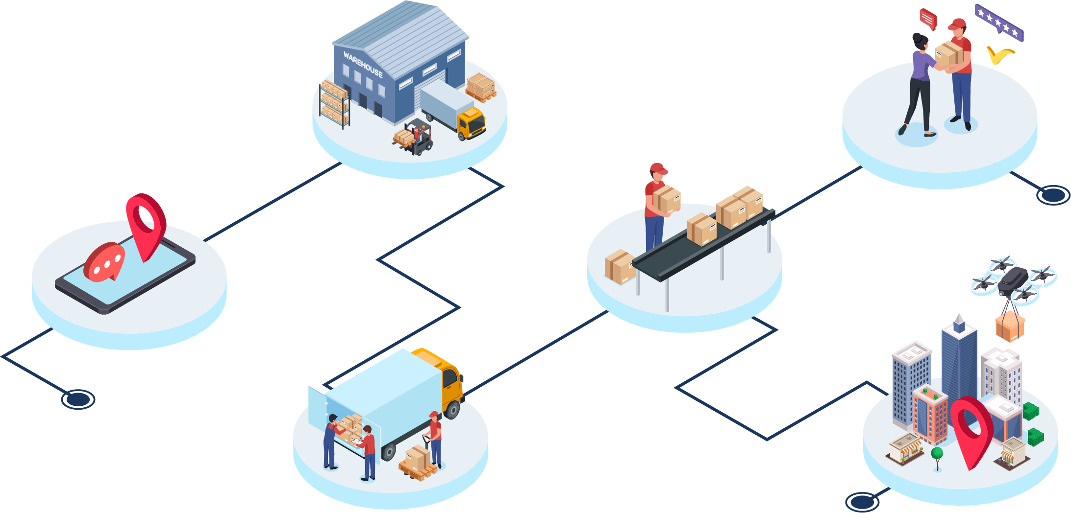 Unify your retail operations with 2Ship’s omni-channel solution. Sync inventory, optimize fulfillment, and enhance customer experience.