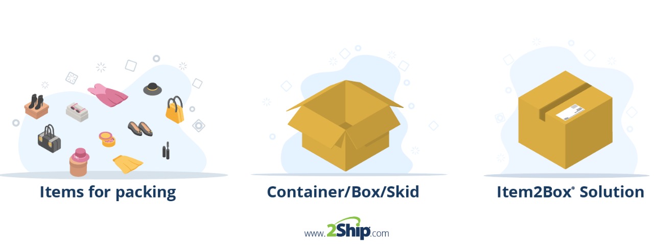 Item2Box empowers your warehouse team to pack right the first time—every time.